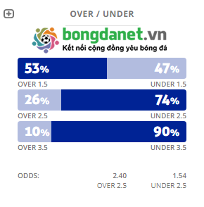 Máy tính dự đoán bóng đá 6/4: Daegu vs Seongnam - Ảnh 2