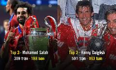 Top 5 tiền đạo vĩ đại nhất lịch sử Liverpool: Số 5 vạn người mê