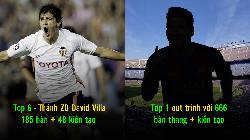 Top 10 cầu thủ tấn công 'khét tiếng' nhất của La Liga trong thế kỷ 21