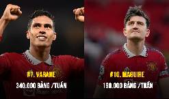 Top 10 cầu thủ hưởng lương cao nhất MU: số 1 khiến CĐV nóng mặt