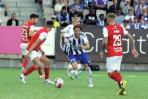 Máy tính dự đoán bóng đá 24/8: Farul Constanta vs HJK Helsinki