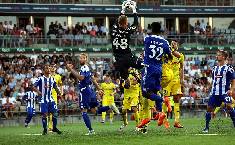 Máy tính dự đoán bóng đá 30/6: KuPS Kuopio vs AC Oulu