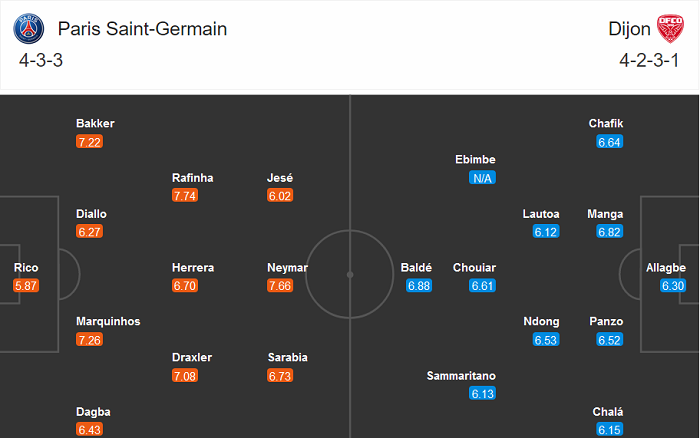 PSG vs Dijon (2h 25/10): Đã khốn lại thêm khó
