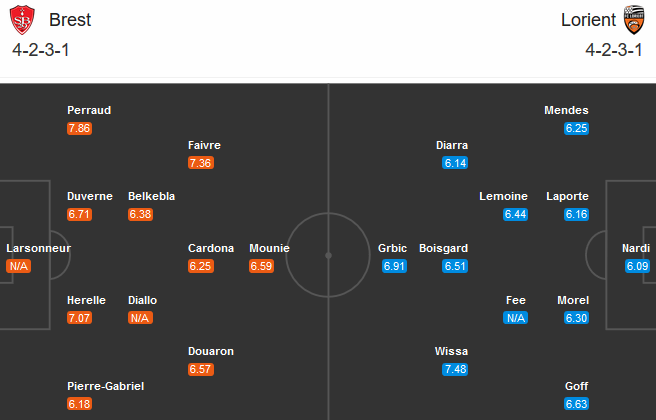 Brest vs Lorient (20h00 20/9): Đánh bại tân binh