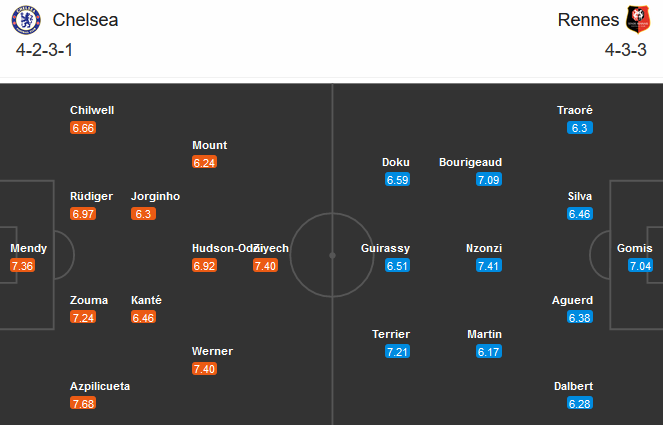 Chelsea vs Rennes (03h 5/11): Hình ảnh đối lập