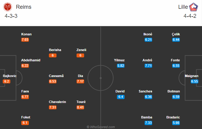 Stade Reims vs Lille (18h 30/8): Lợi thế sân nhà