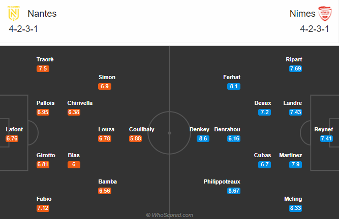 Nantes vs Nimes (20h 30/8): Khách lập hat-trick